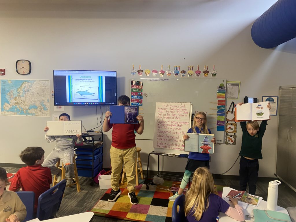 Identifying text features reading comprehension 3rd grade blog